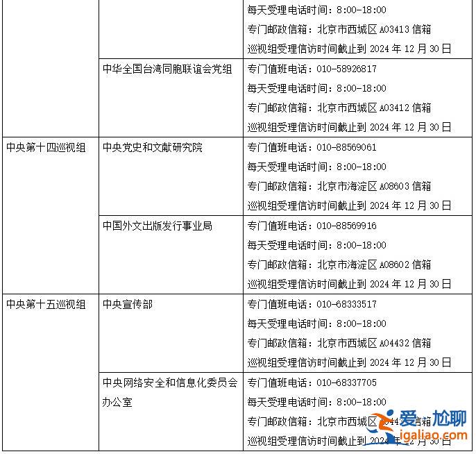 二十届中央第四轮巡视完成进驻 联络方式公布？