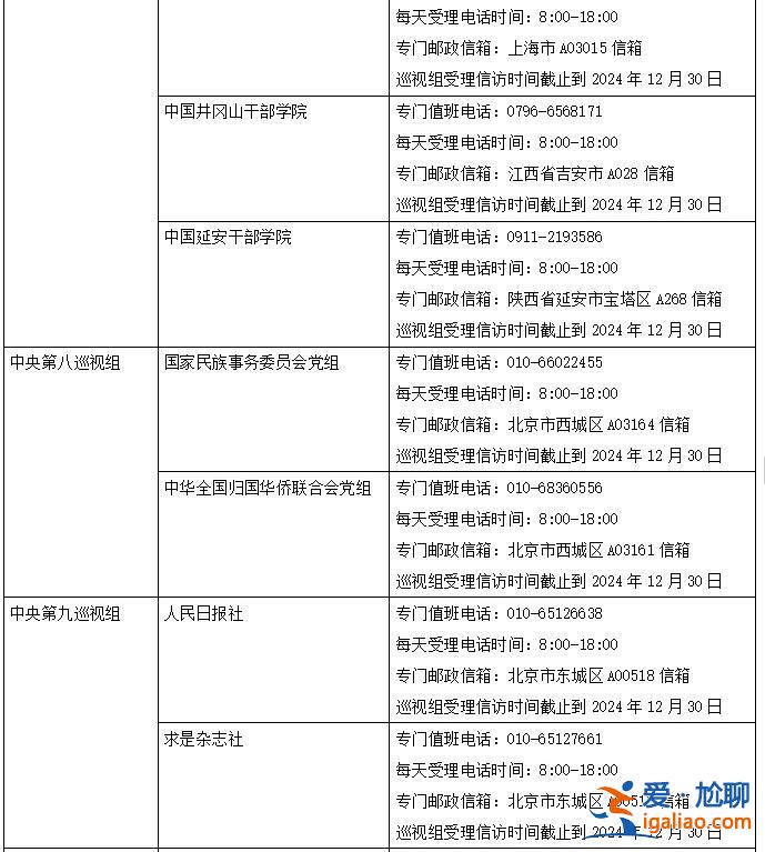 二十届中央第四轮巡视完成进驻 联络方式公布？