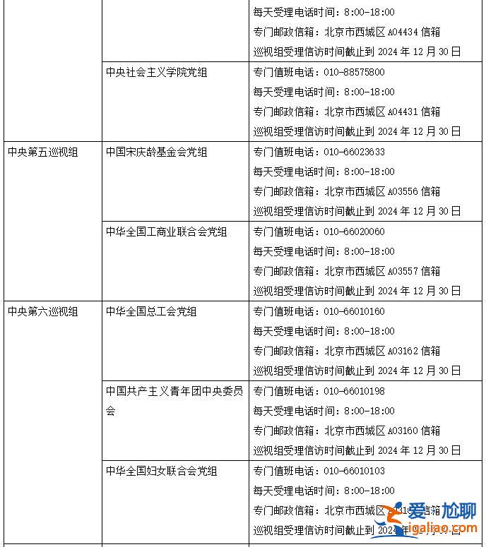 二十届中央第四轮巡视完成进驻 联络方式公布？