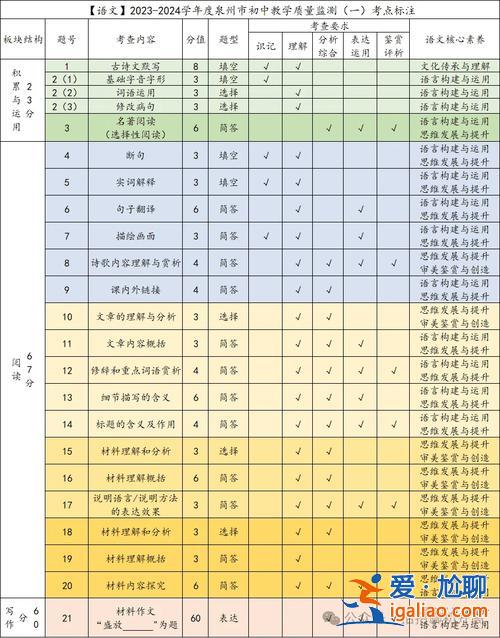 福州初中升学率排名 福州2023初三二检全市成绩排名？