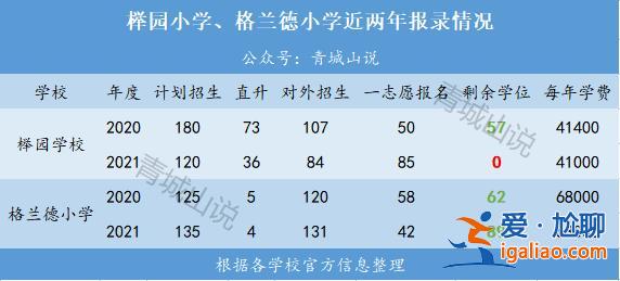 格兰德中学升学率？青岛格兰德中学中考升学率？