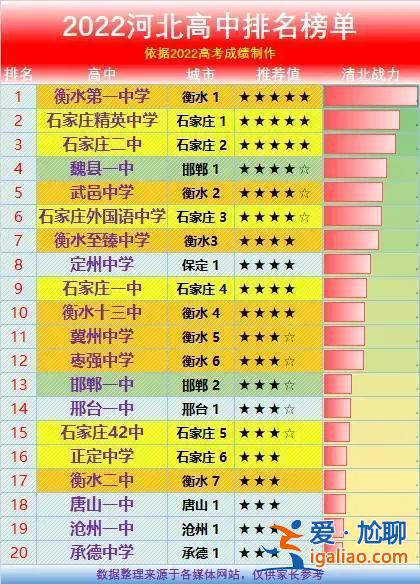 河北高中升学率排名(河北高中实力排行榜)？