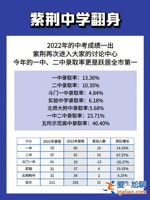 2016珠海初中升学率，珠海中考升学率多少？