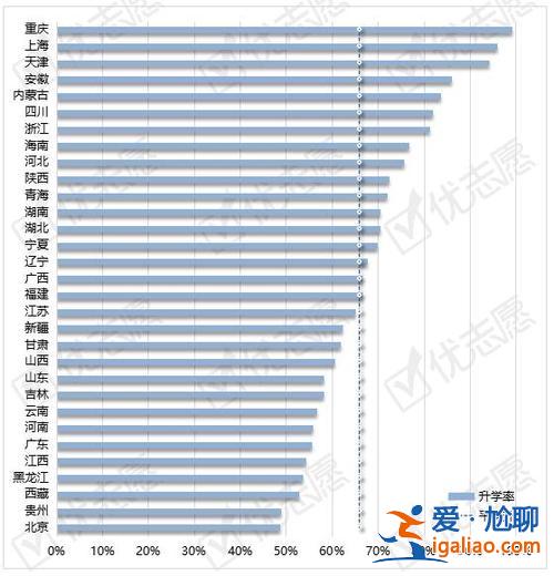 哪个职校能升学率高 公办中职和民办中职哪个升学率高？