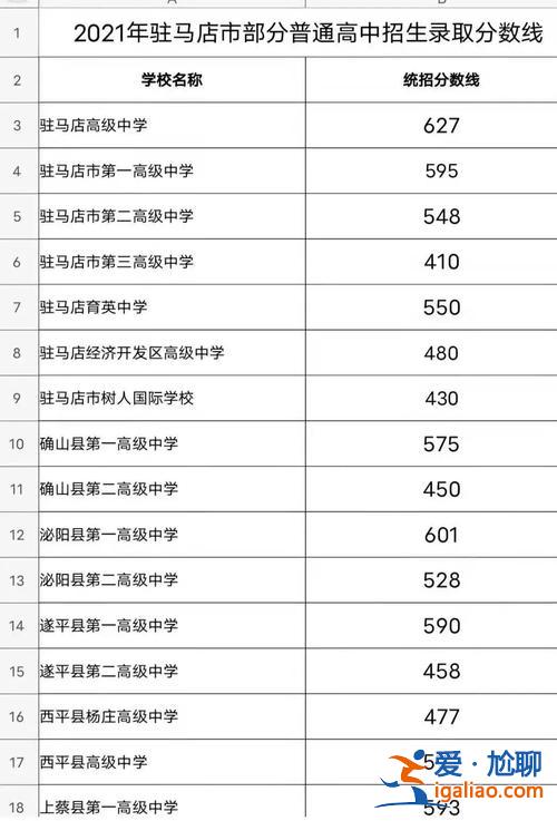 驻马店高考升学最高多少分 驻马店最好高中升学率？