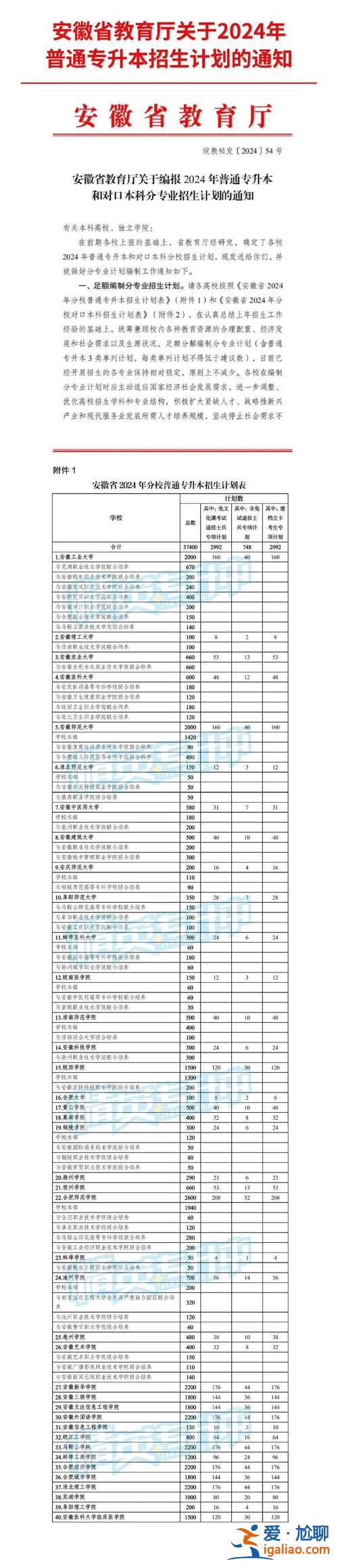 2024广东专升本 安徽省专升本2024政策？
