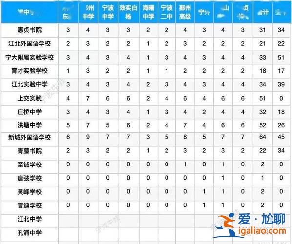 鄞州初中升学率 2024鄞州区初中升学率排名？