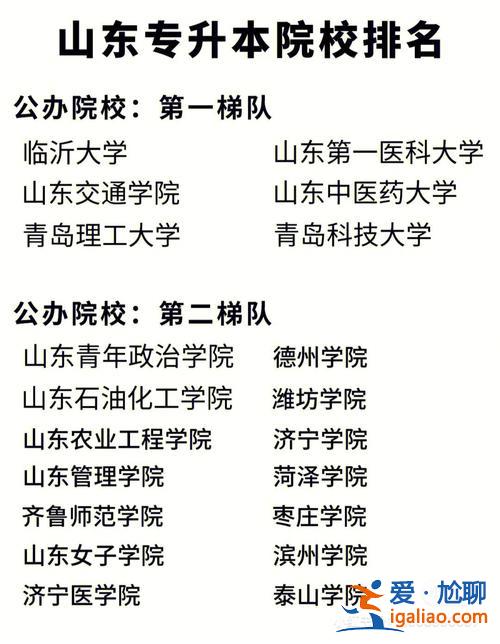 山农专升本，山东牧院可以专升本吗？