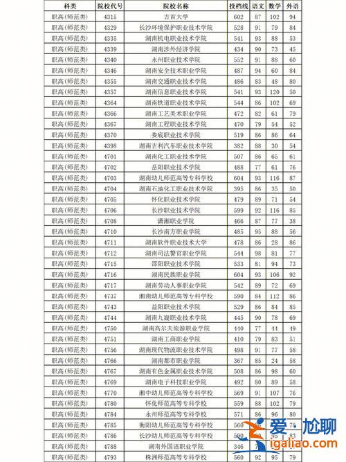 2024湖南省对口升学 湖南对口升学怎么投档？