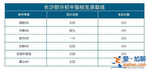 澧县初中升学率排名最新(2024长沙中学升学率排名)？