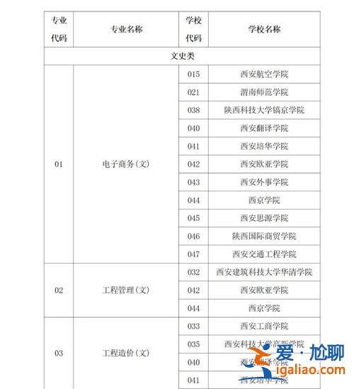 西安专升本艺术(书法系专升本有哪些学校)？