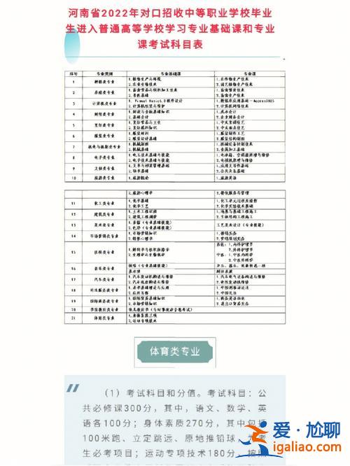 湖南省对口升学机电？湖南对口升学机电类有什么专业？