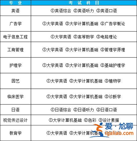 专升本有啥？专升本一般考哪些？