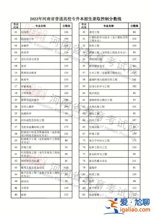 专升本大省，河南跟广东专升本哪个容易考？