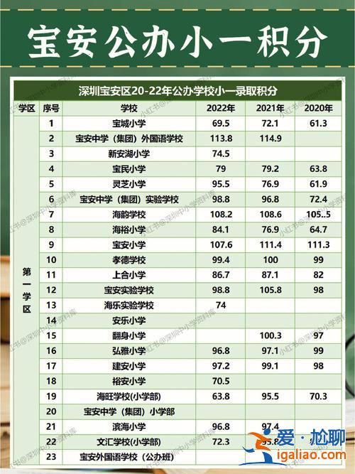 2024深圳初中升学率，深圳石岩中学怎么样？