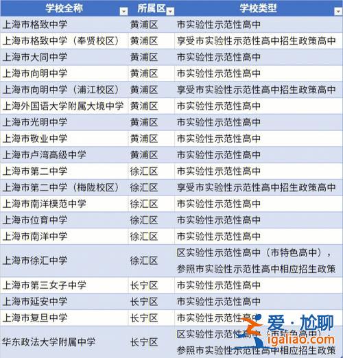 上外附小 升学率，浦东模范中学东校升学率？