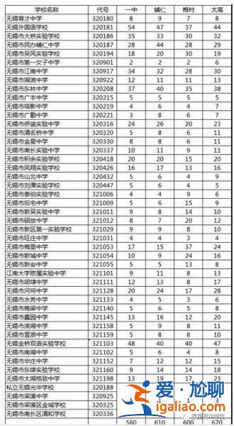 青山高中升学率？无锡的市北高中和青山高中哪个更好？