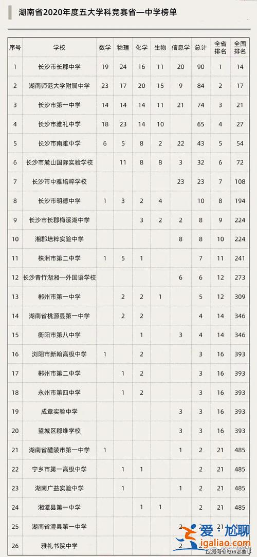 梅溪湖的中考升学率，长郡梅溪湖中学高中升学率？