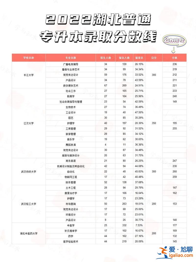 专升本之后改名，专科毕业后改名字会影响专升本吗？