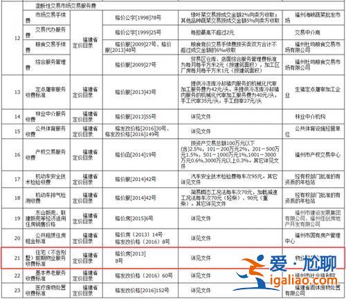 2014福州初中升学率，2014年福州物业费标准？