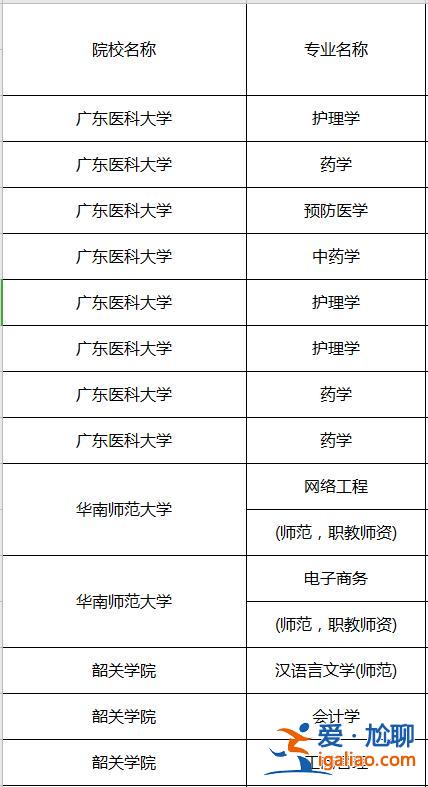 广东专升本大类(广东职高升本科有哪些)？