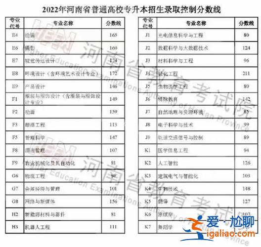 2019河南专升本？2019年河南高考人数包括专升本吗？