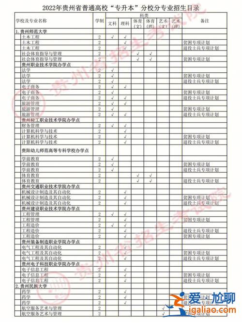专升本怎样的(高职类的专升本是怎样的)？