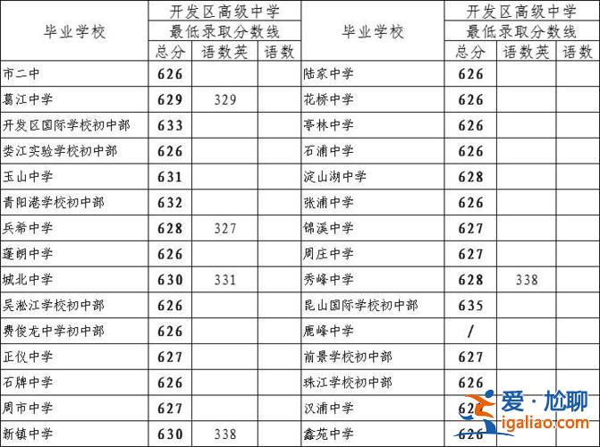 吴江中学 升学率？吴江平望中学本科上线率怎么样？