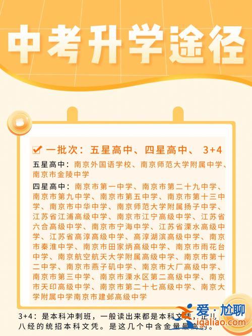 南京市区的升学率 南京花园中学高中升学率？