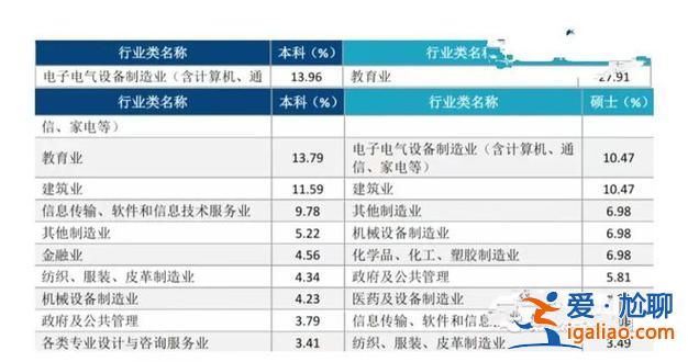 上五邑大学升学率？五邑大学保研率高吗？