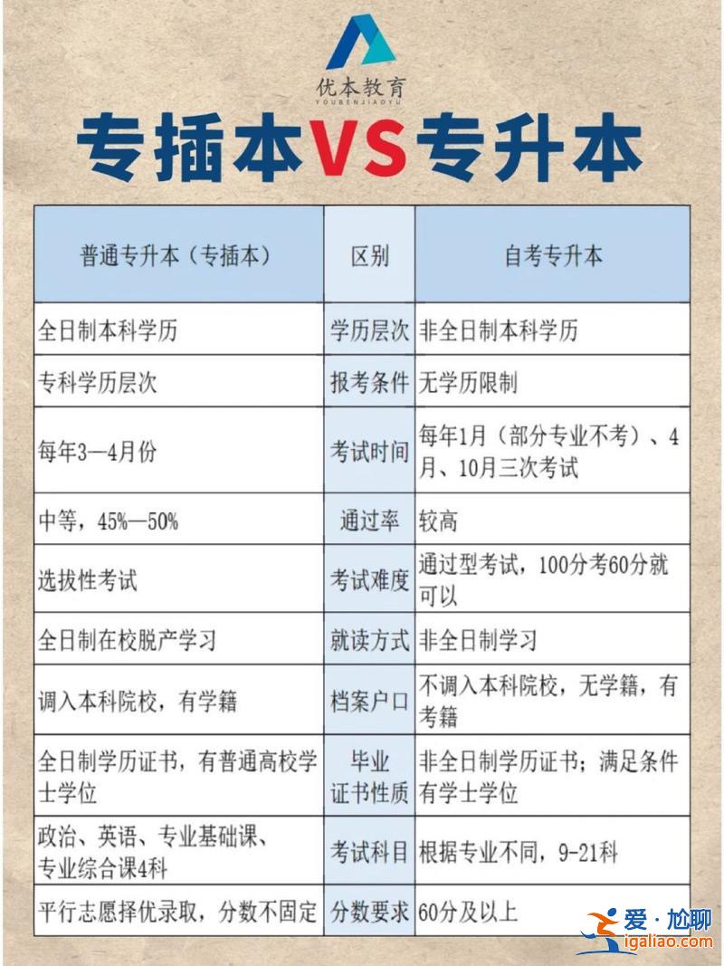 专升本成绩专(专本贯通与专升本的区别是什么)？