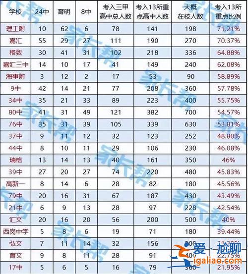 大连铁路中学高中升学率？大连铁路中学高考升学率怎样？