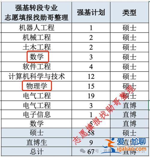 重庆大学本科升学比例？重庆大学毕业的学生，主要都留在重庆吗？