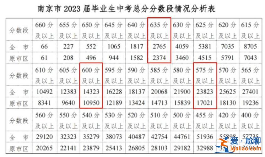 扬子中学升学率？扬子一中中考均分？