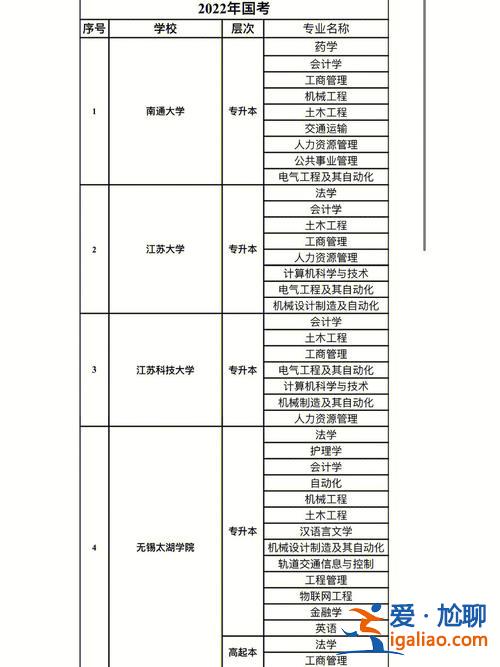 常熟自考专升本 江苏专升本可以报几个学校？