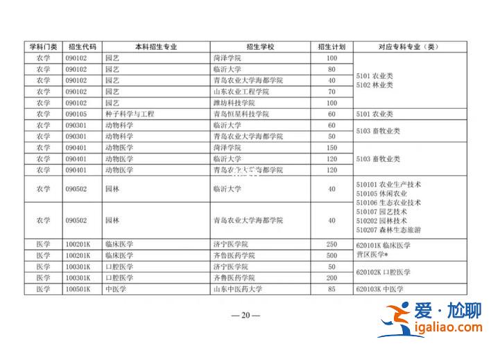 以后不能专升本，不能专升本的学校都有哪些？