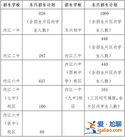 内江高考升学率(东兴初中升学率高吗)？