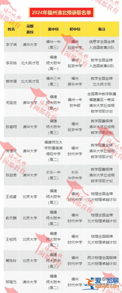 福州小学升学率，左海高中升学率怎么样？