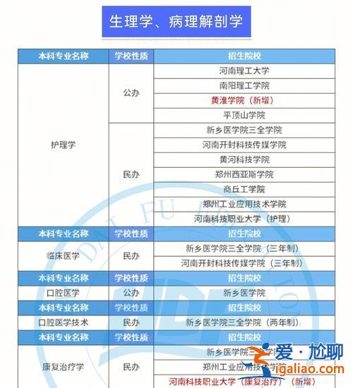 专升本的医生 专升本后可以当医生吗？