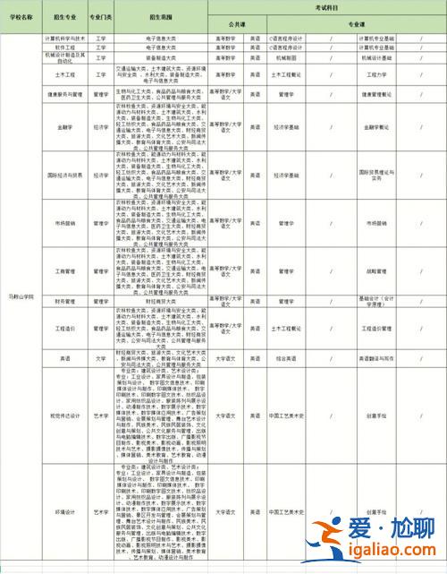 安徽职高对口升学时间安排 安徽蒙城职高开学时间？