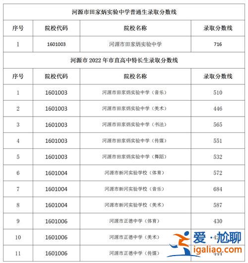 河源正德实验小学升学率(正德中学升学率多少)？