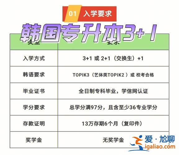 留学专升本要求 出国留学专升本几年？