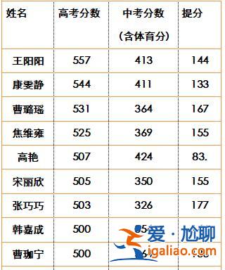呼市剑桥升学率，呼市剑桥中学升学率？