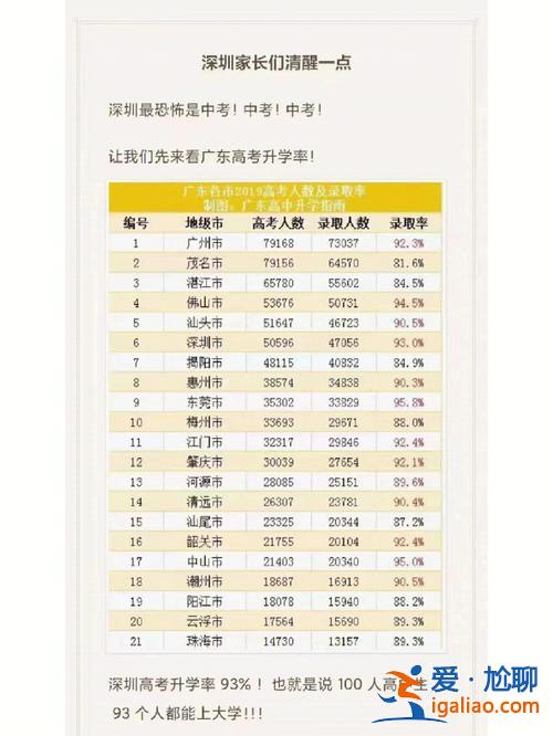 实外升学率(九外高中升学率怎么样)？