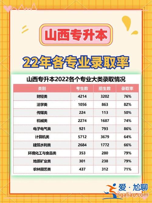山西专升本信息，山西21年专升本志愿怎么填报？