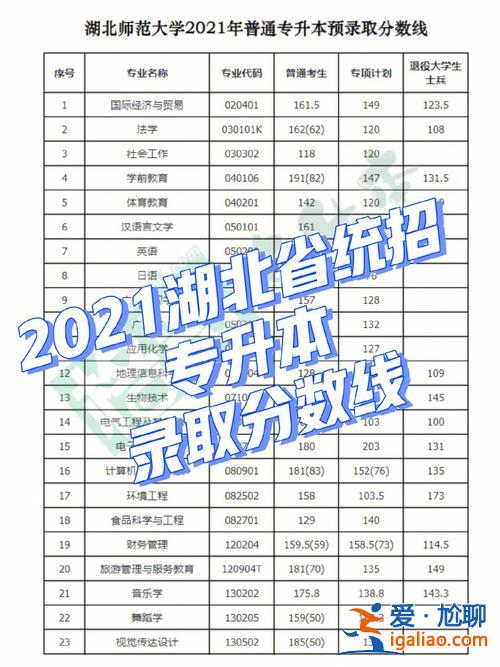 湖北专升本23，湖北汽车工业学院专升本23年分数线？