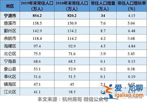 宁波鄞州提升学历条件，宁波鄞州房价为什么这么高？