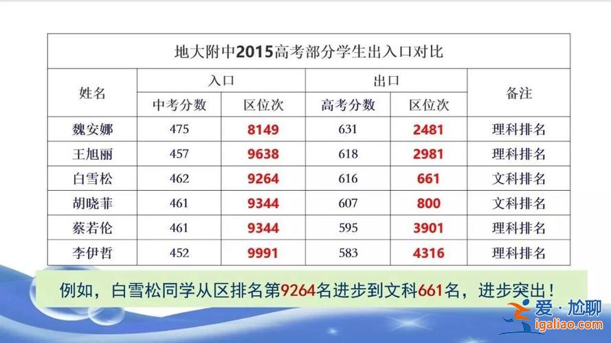 地大附中升学率，地大附中怎样？