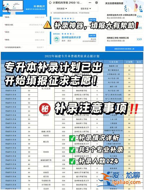 专升本忘报了，专升本忘记填志愿了怎么办？
