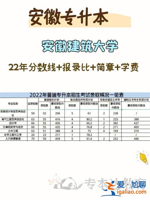 安徽专升本费用 安徽专转本总分多少分？